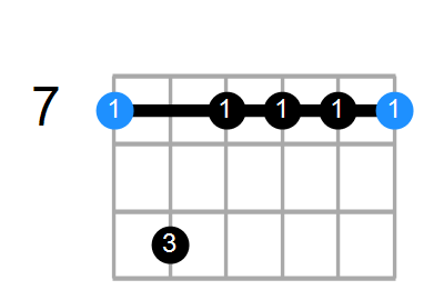 Bm7 Chord